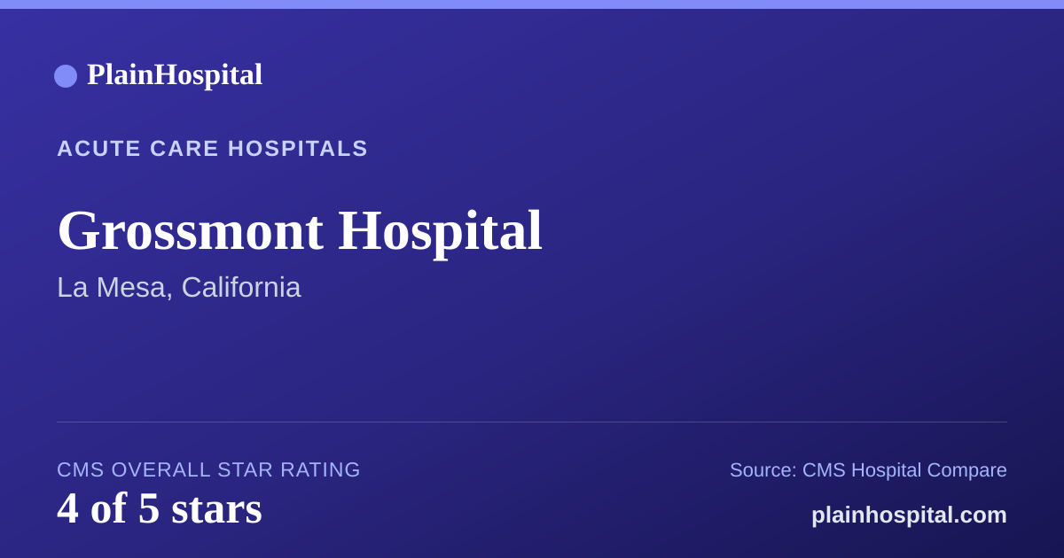 Summary card for Grossmont Hospital