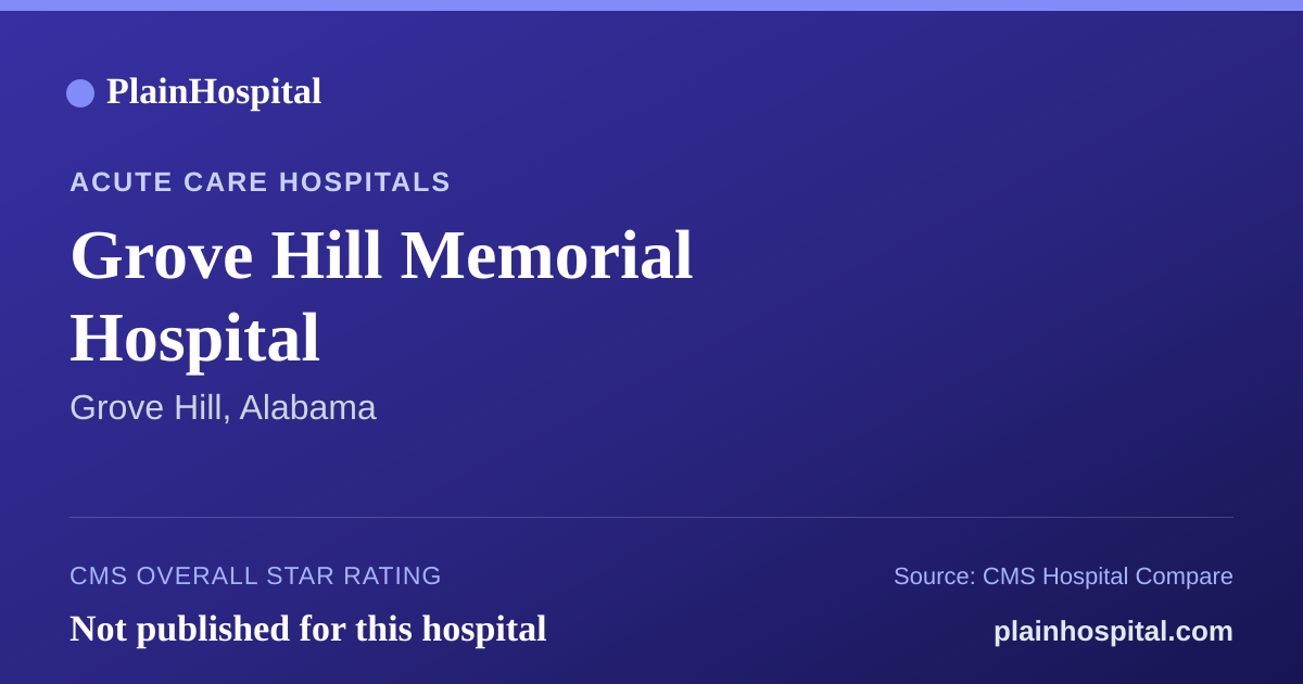 Summary card for Grove Hill Memorial Hospital