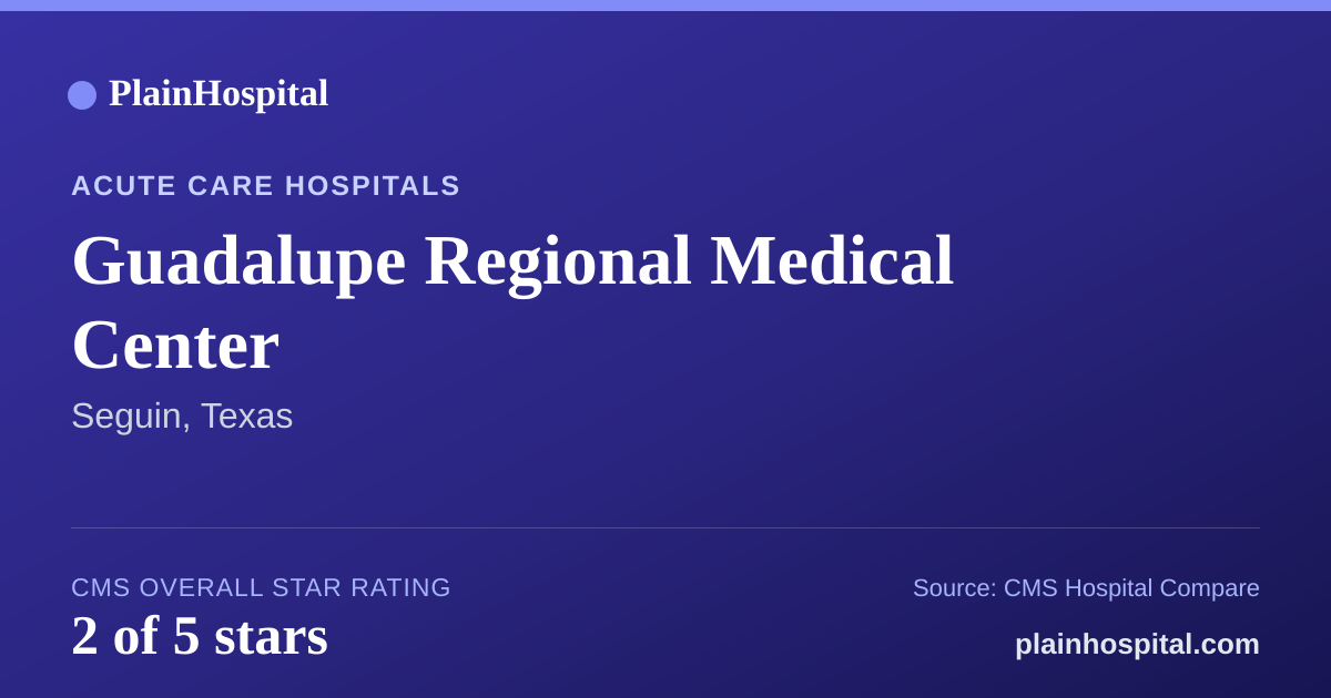 Summary card for Guadalupe Regional Medical Center