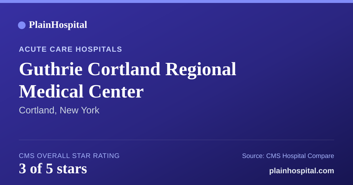 Summary card for Guthrie Cortland Regional Medical Center