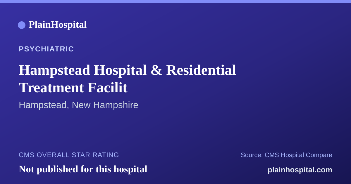 Summary card for Hampstead Hospital & Residential Treatment Facilit