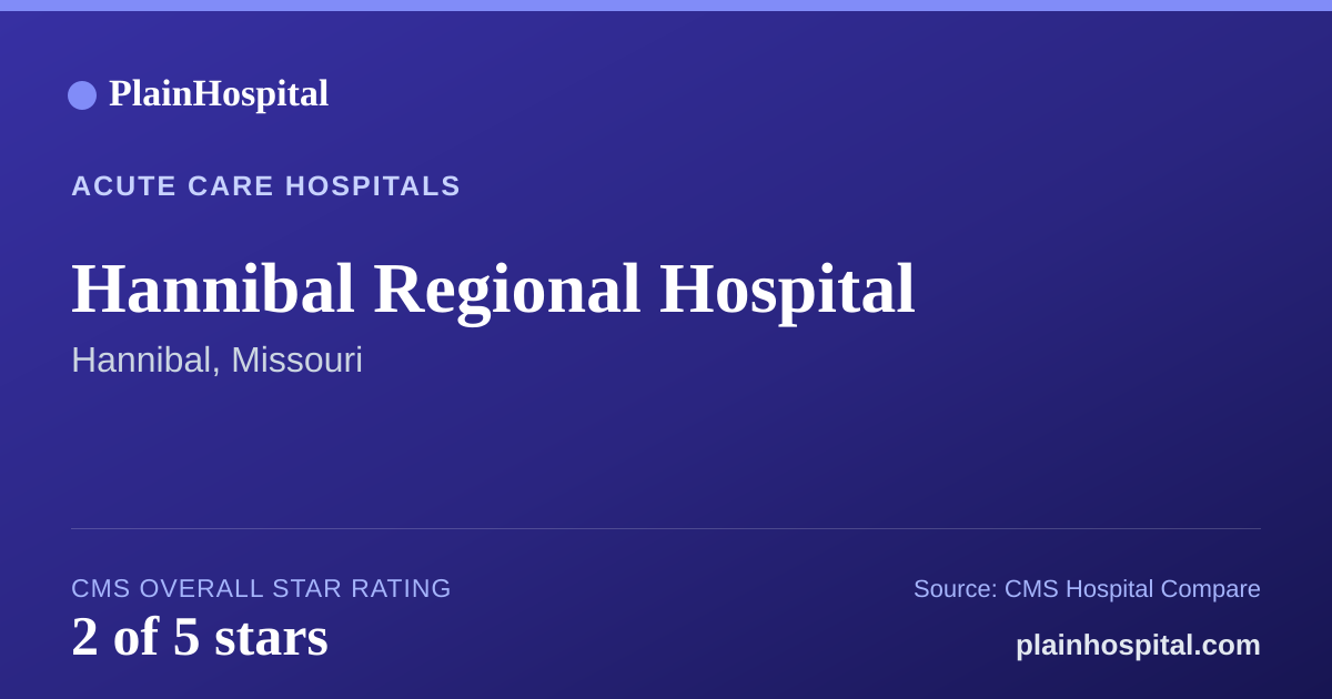 Summary card for Hannibal Regional Hospital