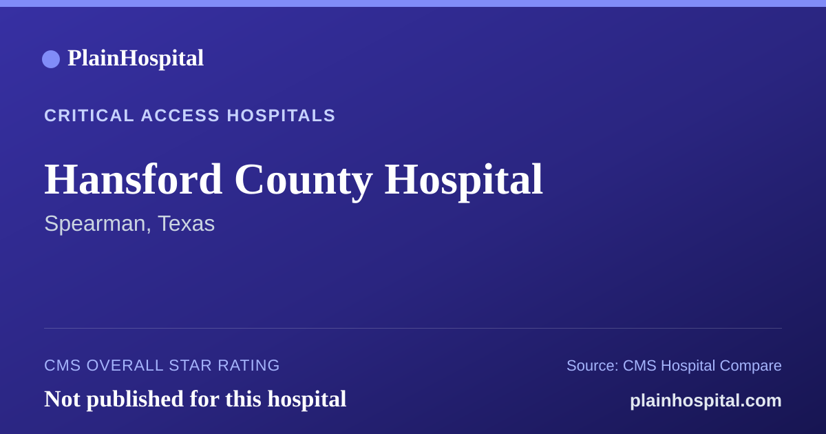 Summary card for Hansford County Hospital