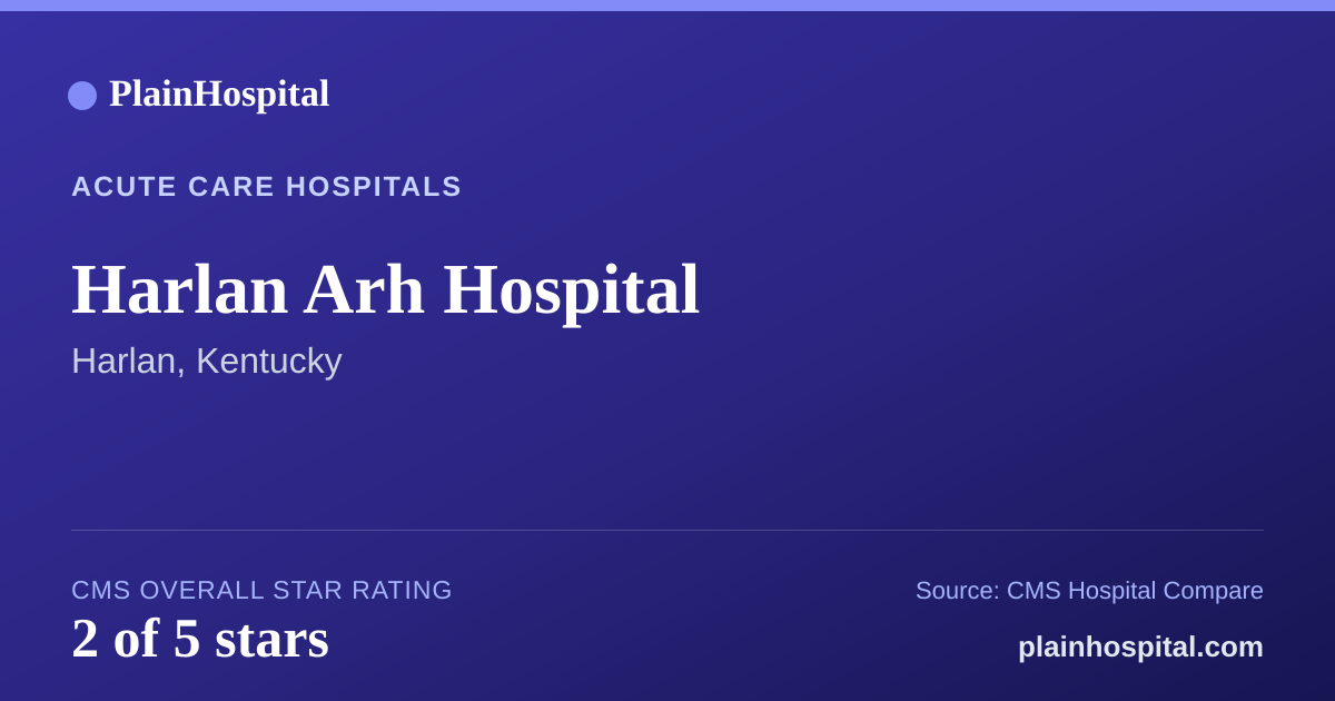 Summary card for Harlan Arh Hospital