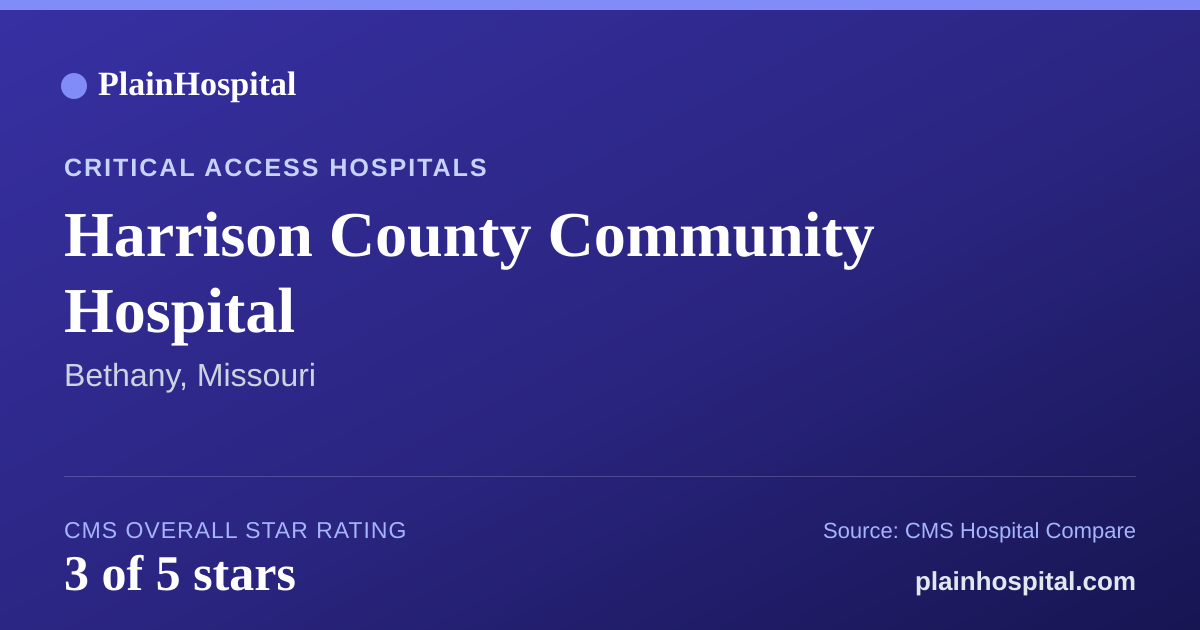 Summary card for Harrison County Community Hospital