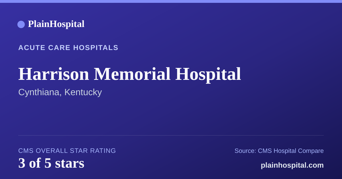 Summary card for Harrison Memorial Hospital