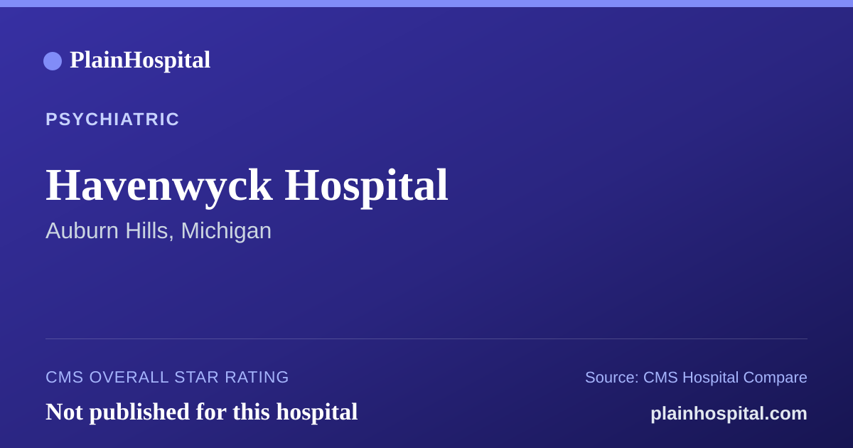 Summary card for Havenwyck Hospital
