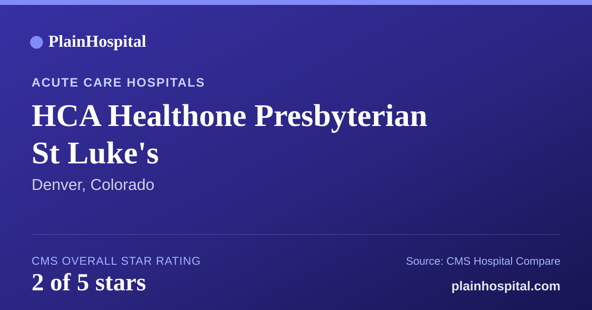 Summary card for HCA Healthone Presbyterian St Luke's