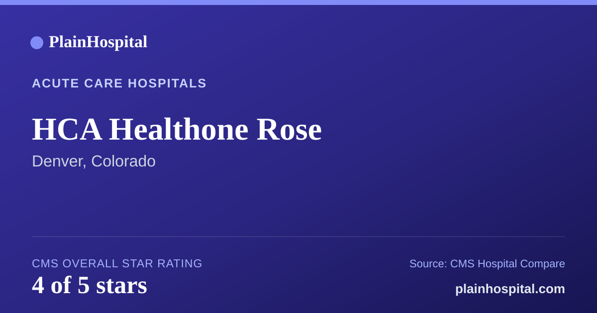 Summary card for HCA Healthone Rose
