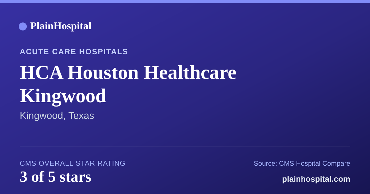 Summary card for HCA Houston Healthcare Kingwood