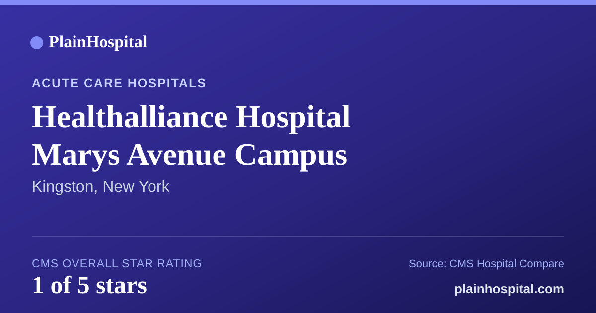 Summary card for Healthalliance Hospital Marys Avenue Campus