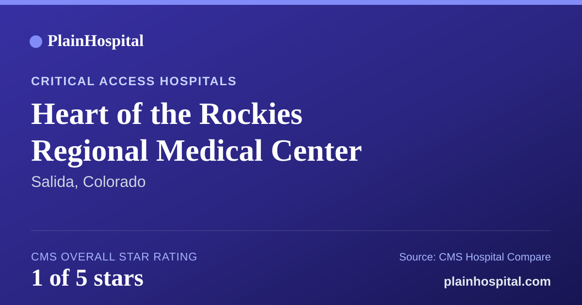 Summary card for Heart of the Rockies Regional Medical Center