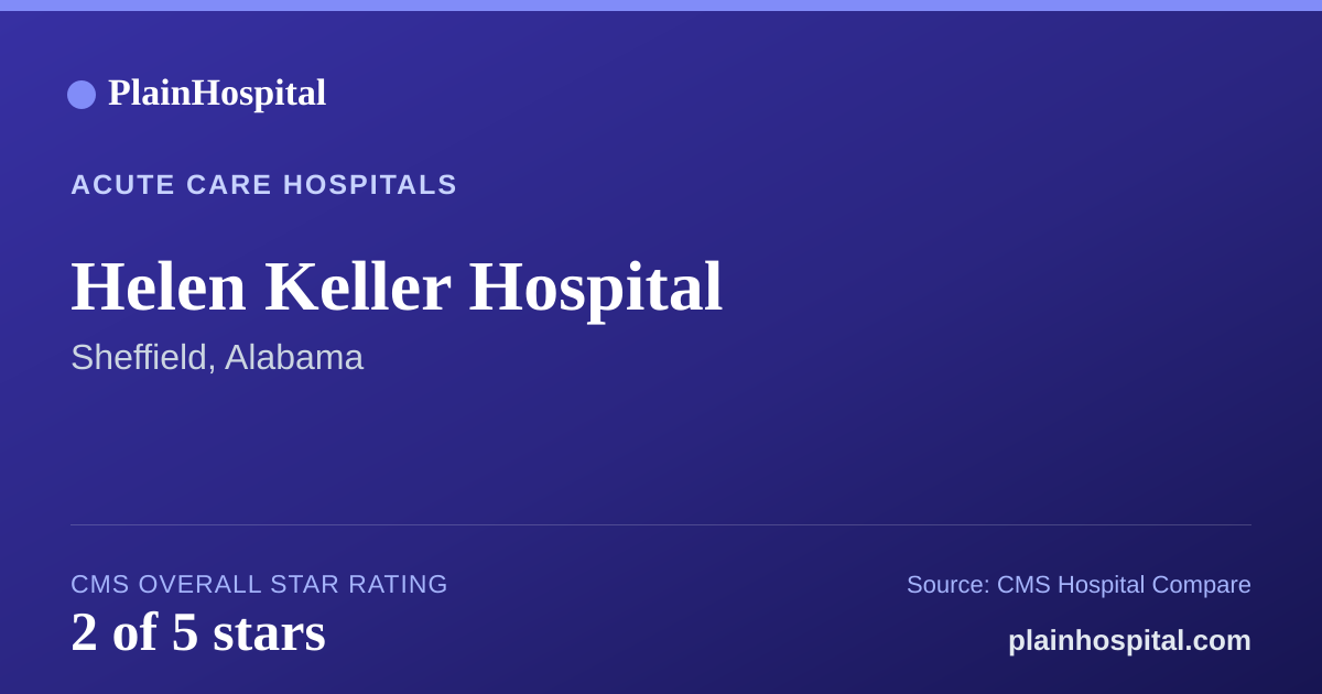 Summary card for Helen Keller Hospital