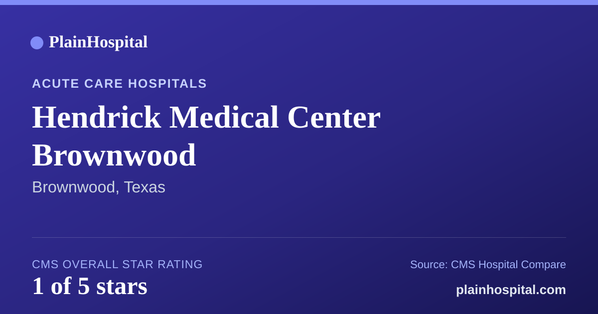 Summary card for Hendrick Medical Center Brownwood