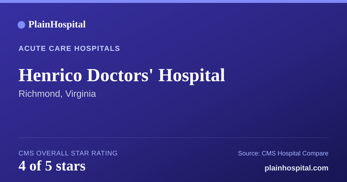 Summary card for Henrico Doctors' Hospital
