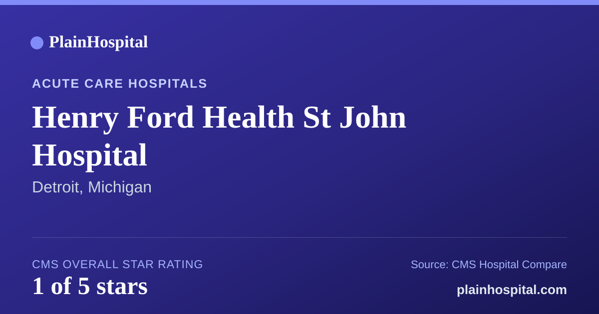 Summary card for Henry Ford Health St John Hospital
