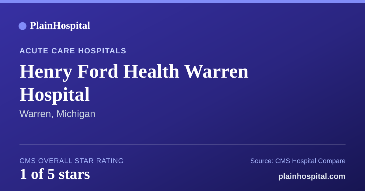 Summary card for Henry Ford Health Warren Hospital
