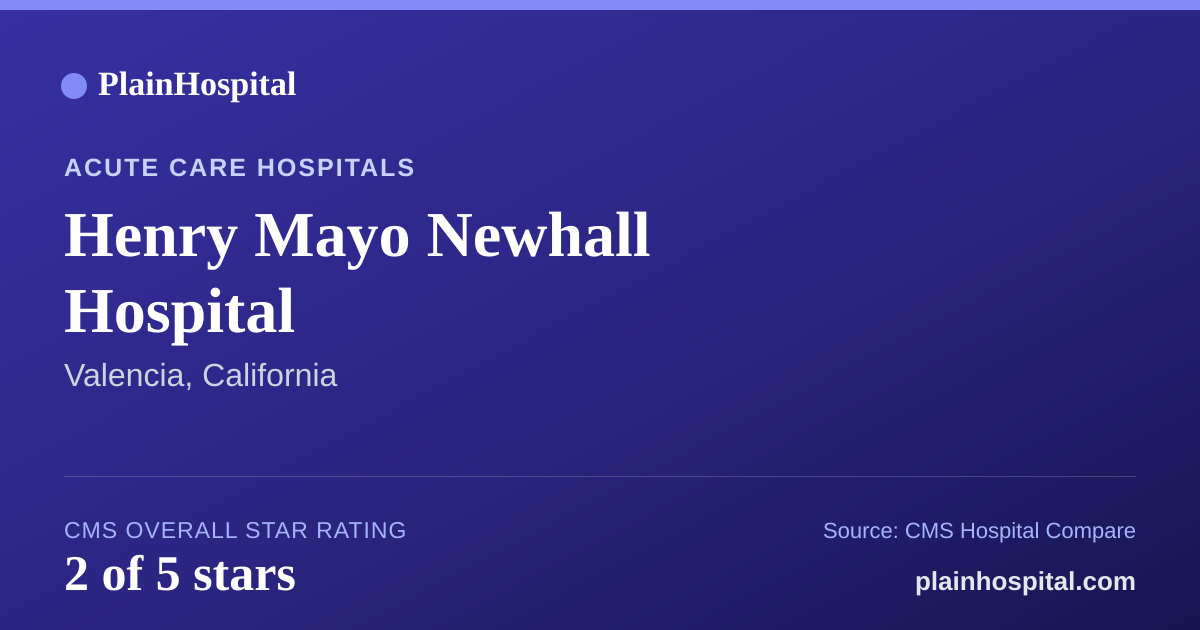 Summary card for Henry Mayo Newhall  Hospital