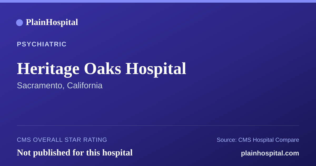Summary card for Heritage Oaks Hospital