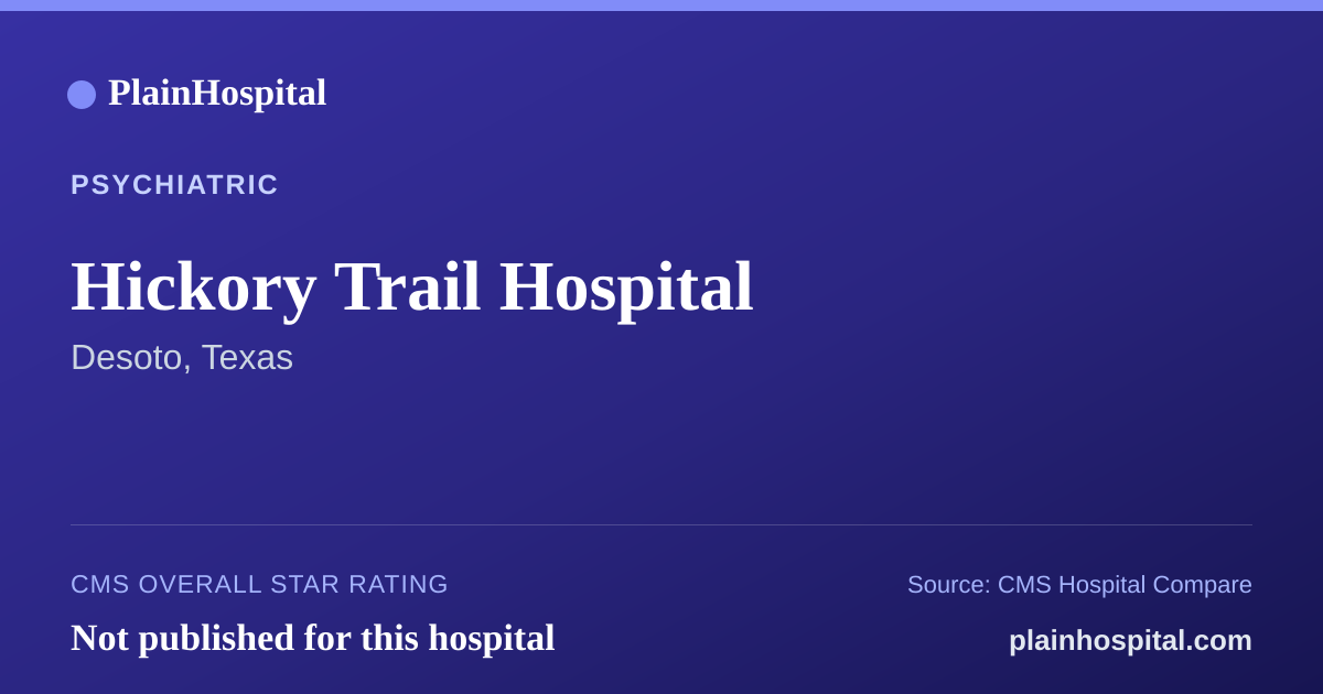 Summary card for Hickory Trail Hospital