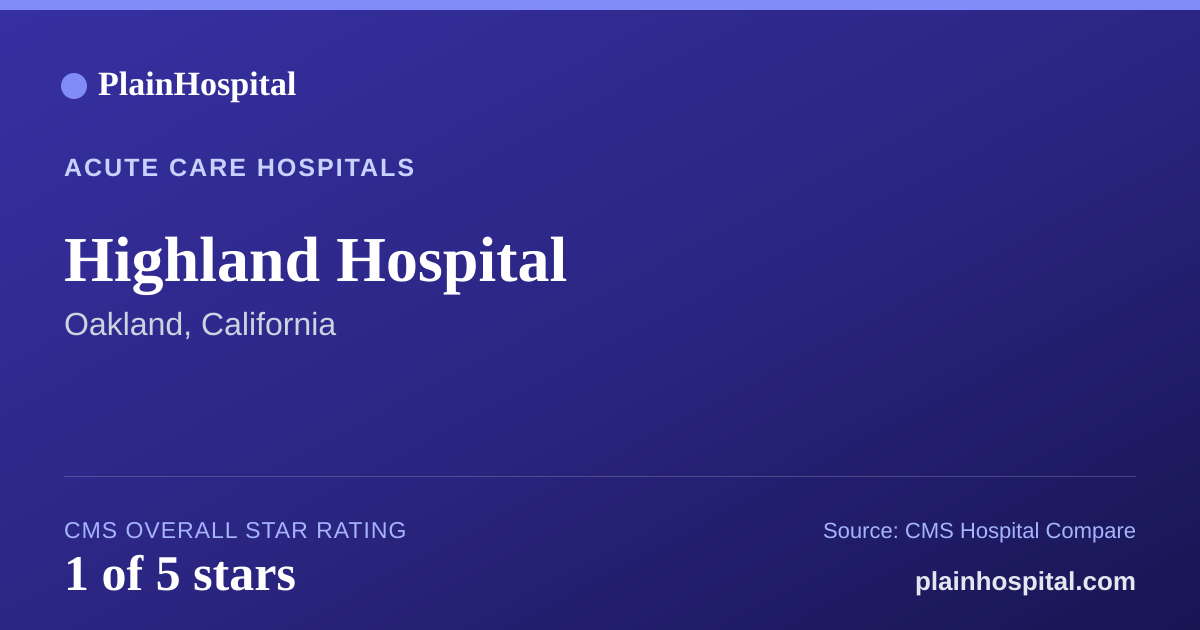 Summary card for Highland Hospital
