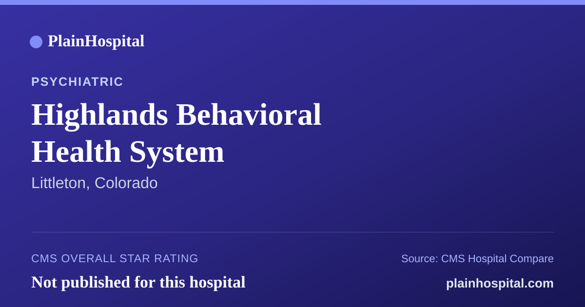 Summary card for Highlands Behavioral Health System