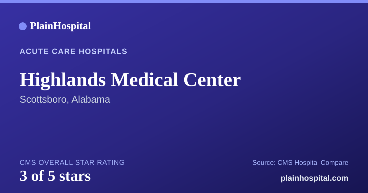 Summary card for Highlands Medical Center