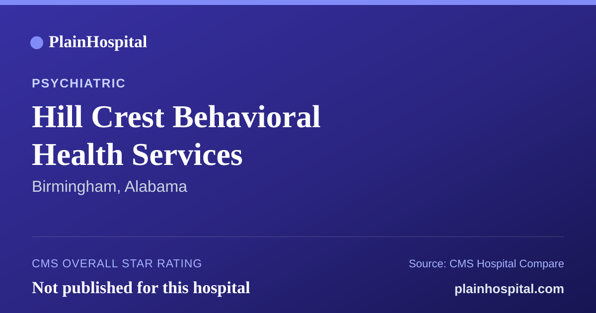 Summary card for Hill Crest Behavioral Health Services