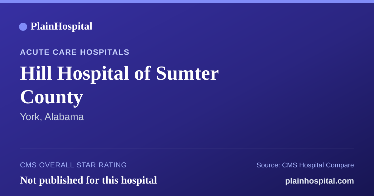 Summary card for Hill Hospital of Sumter County