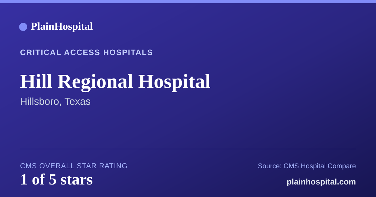 Summary card for Hill Regional Hospital