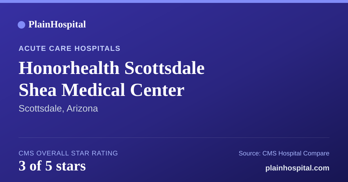 Summary card for Honorhealth Scottsdale Shea Medical Center