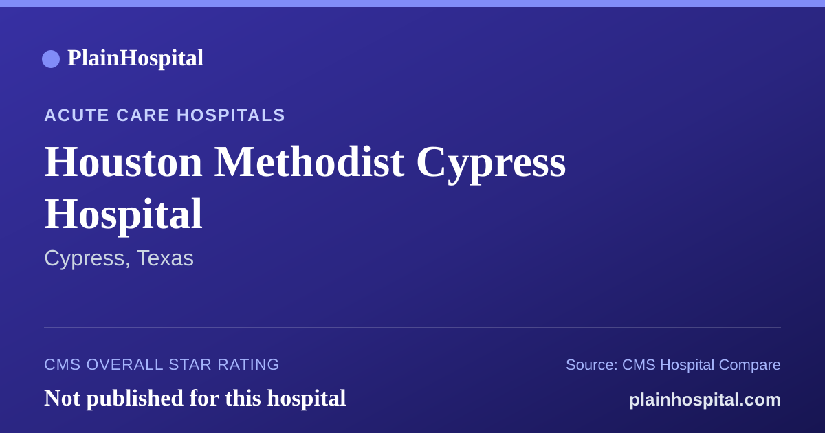 Summary card for Houston Methodist Cypress Hospital