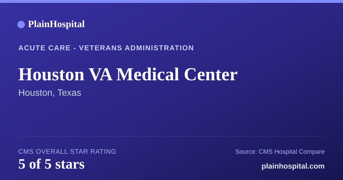 Summary card for Houston VA Medical Center