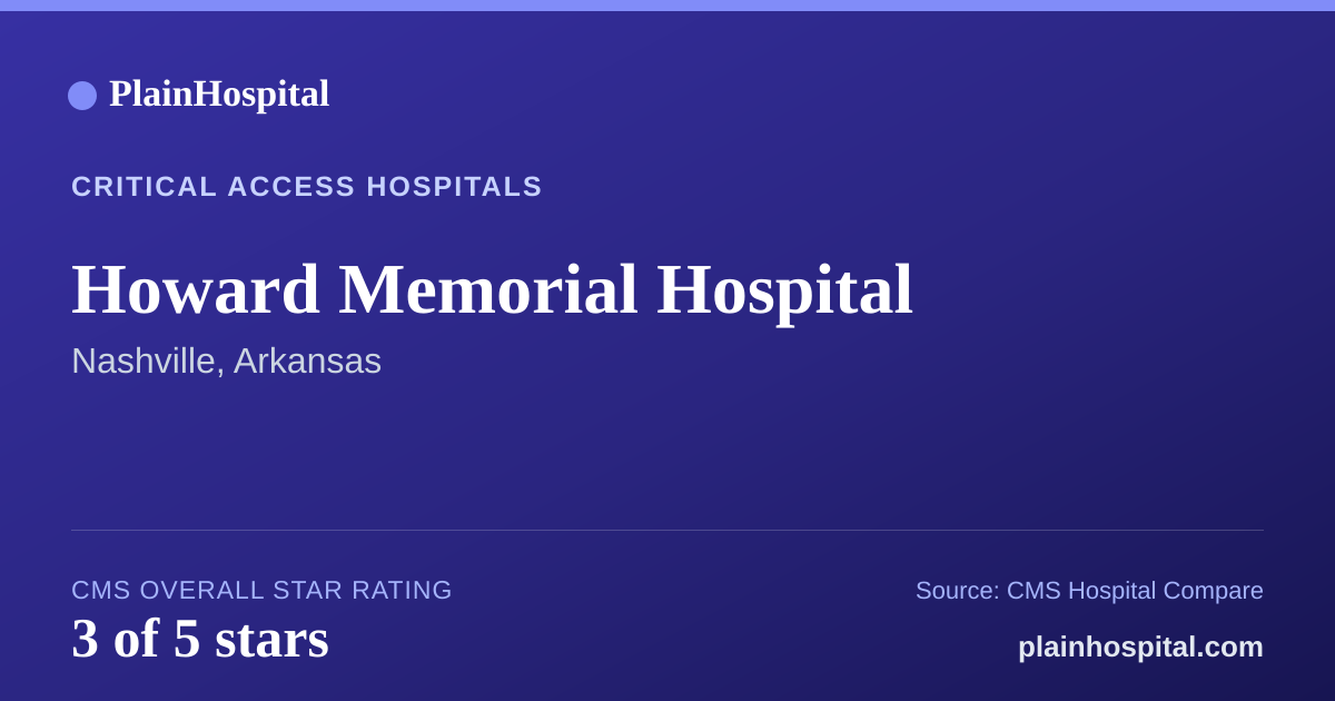 Summary card for Howard Memorial Hospital