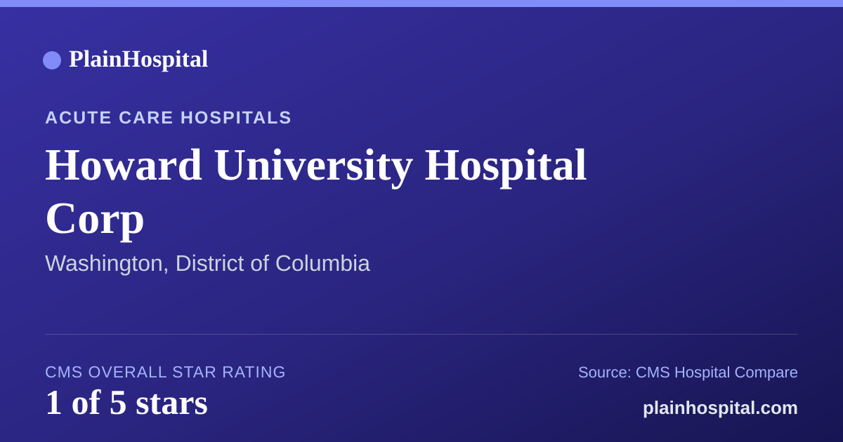 Summary card for Howard University Hospital Corp