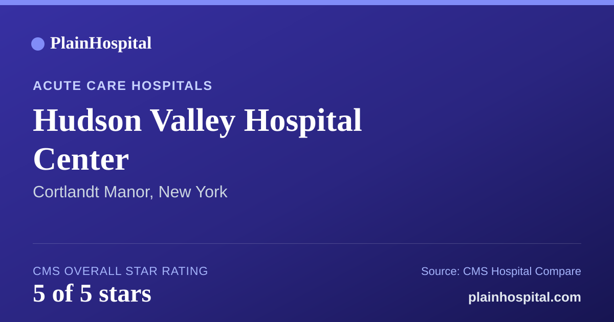 Summary card for Hudson Valley Hospital Center