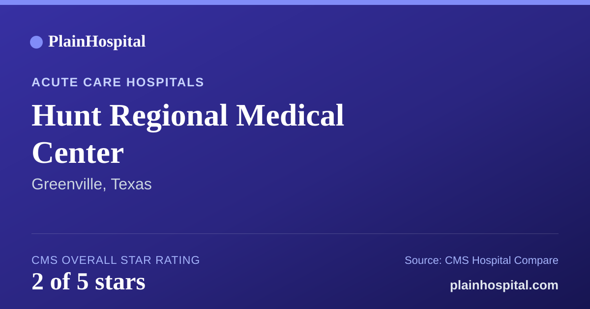Summary card for Hunt Regional Medical Center