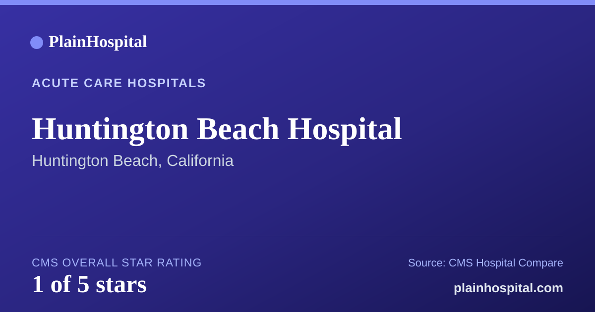 Summary card for Huntington Beach Hospital