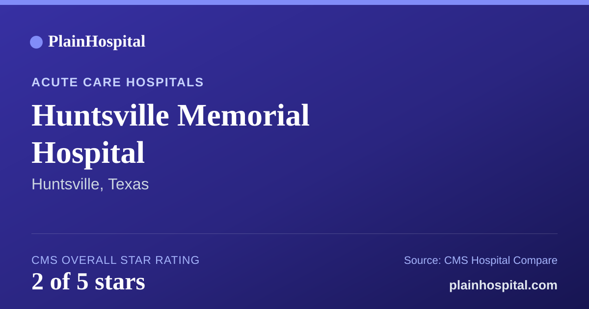 Summary card for Huntsville Memorial Hospital