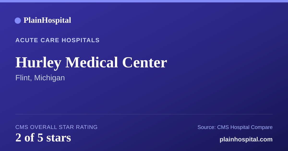 Summary card for Hurley Medical Center