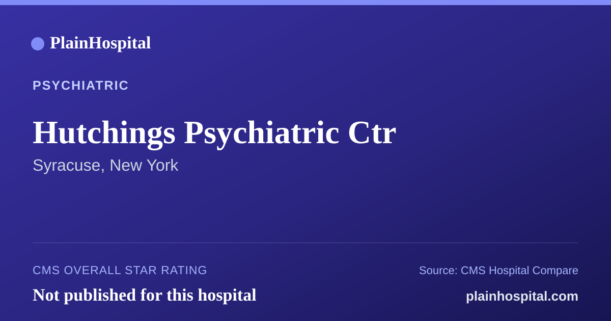 Summary card for Hutchings Psychiatric Ctr