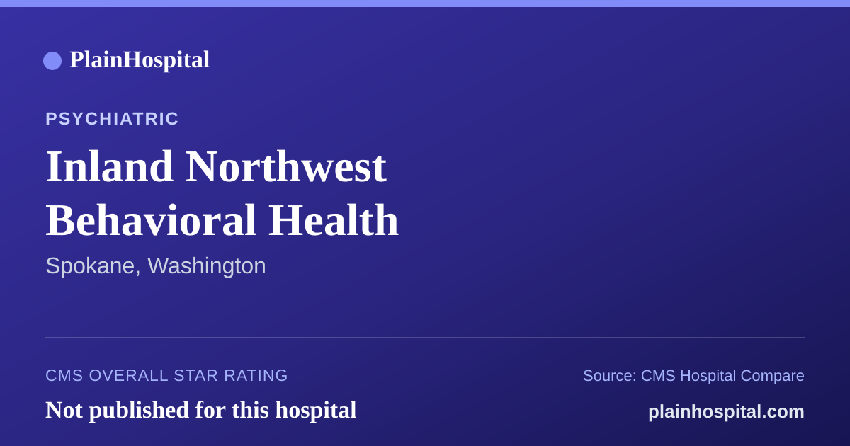 Summary card for Inland Northwest Behavioral Health