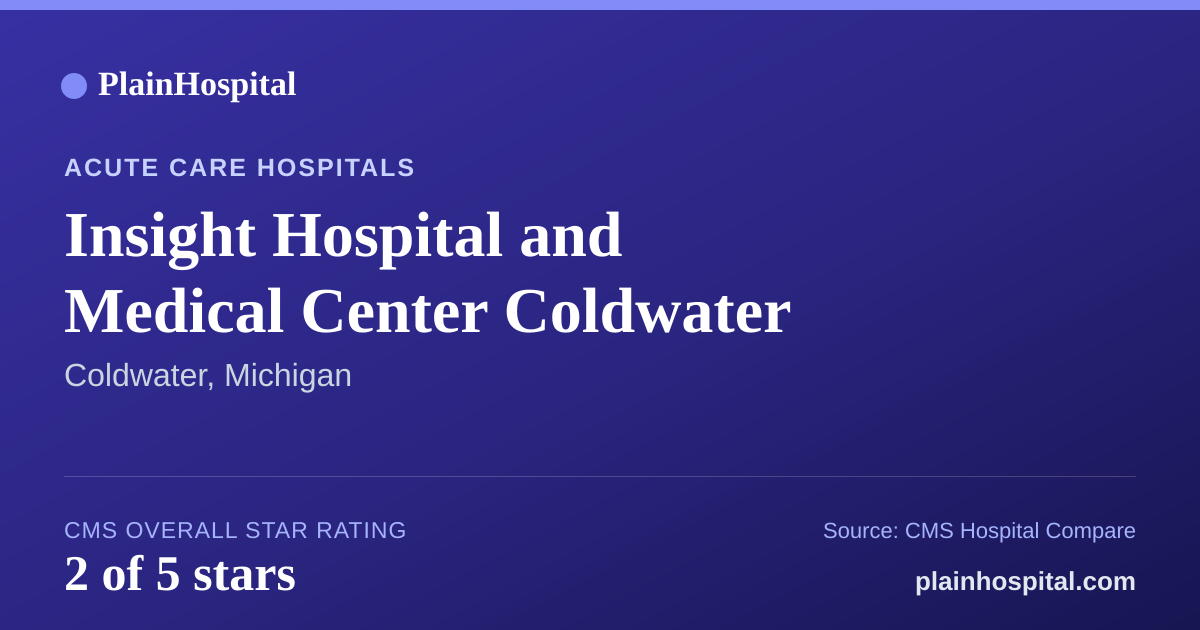 Summary card for Insight Hospital and Medical Center Coldwater