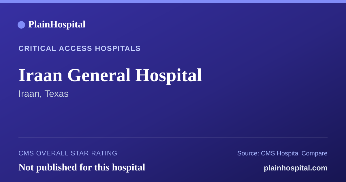 Summary card for Iraan General Hospital