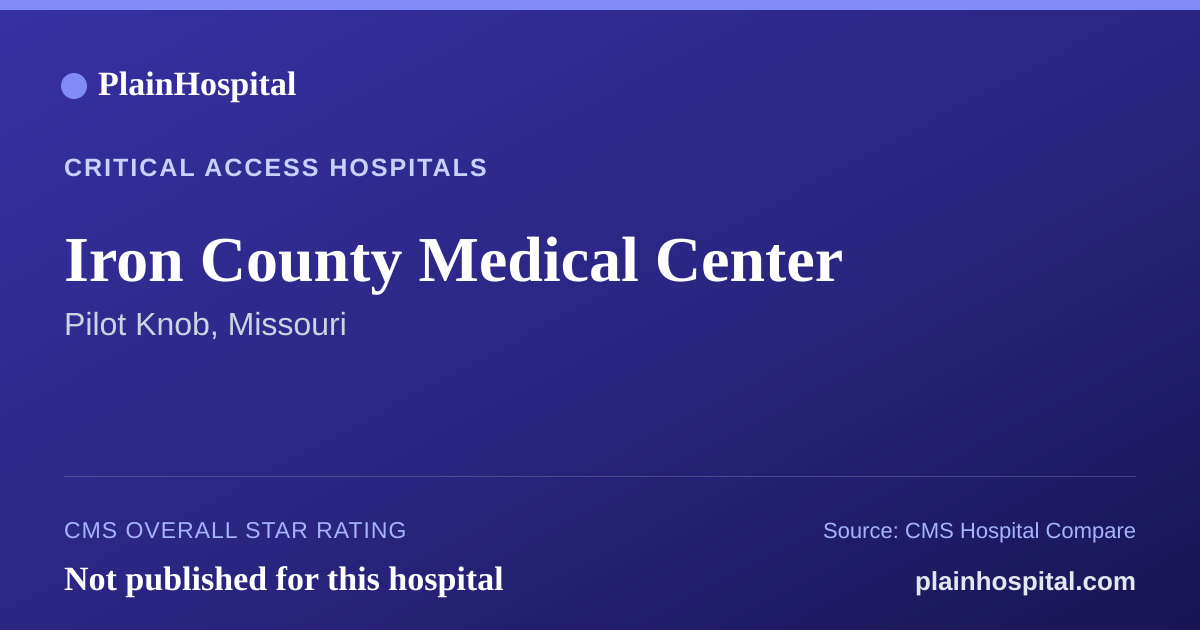 Summary card for Iron County Medical Center