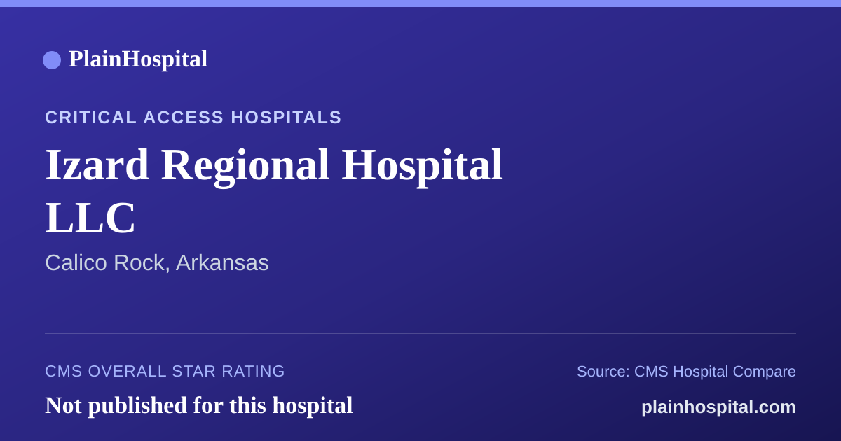 Summary card for Izard Regional Hospital LLC