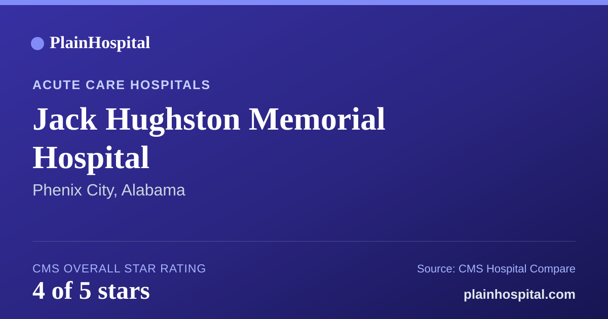 Summary card for Jack Hughston Memorial Hospital
