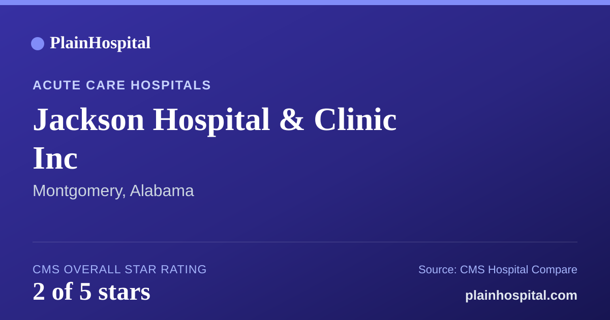 Summary card for Jackson Hospital & Clinic Inc
