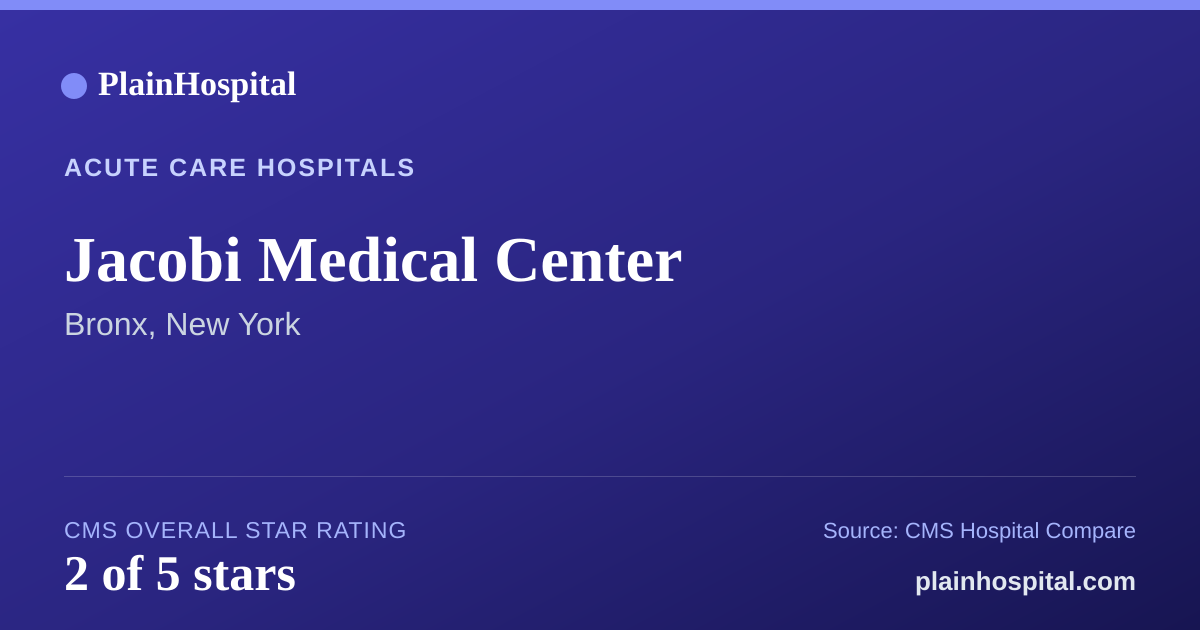 Summary card for Jacobi Medical Center