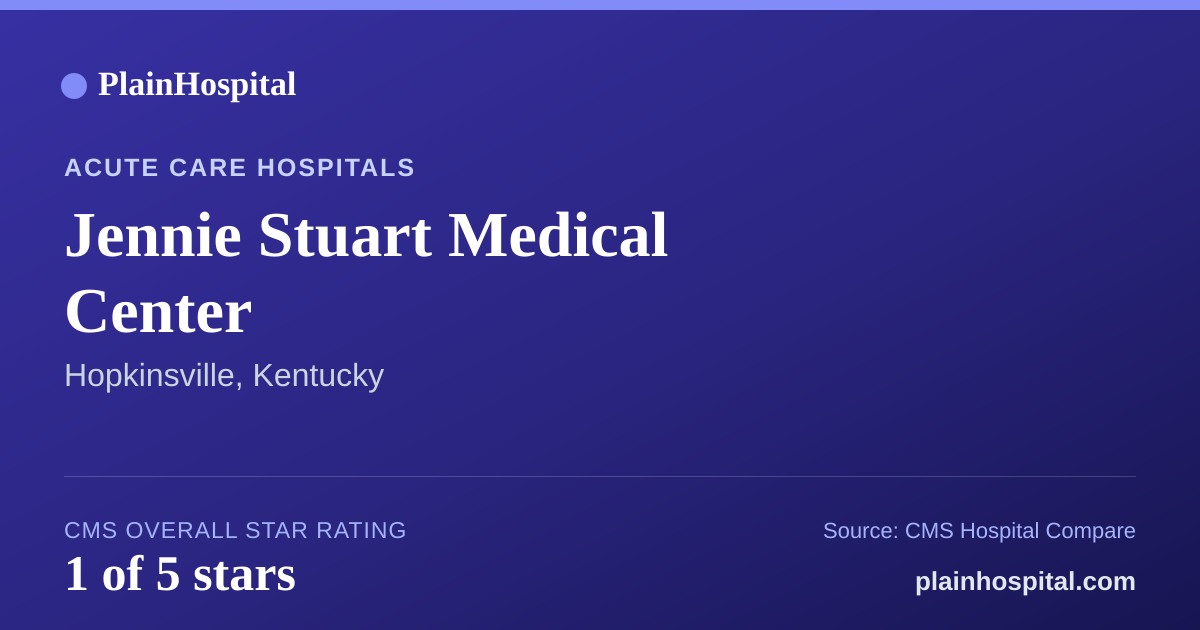 Summary card for Jennie Stuart Medical Center